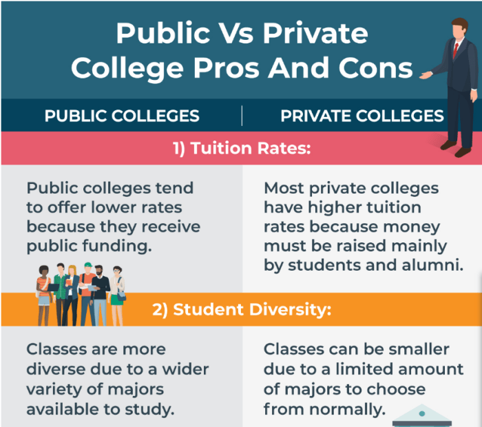 Public private universities difference between prep test university article